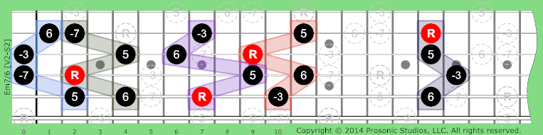 Image of m7/6 Chord on the Guitar in P4 tuning.