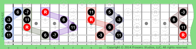 Image of m7/6/11 Chord on the Guitar in P4 tuning.