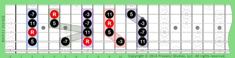 m7/11 Minor 7 on Guitar