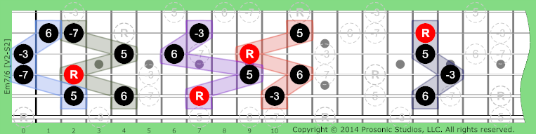 m7/6 Minor 7 on Guitar