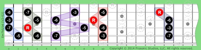 m7b5/b6 Diminished on Guitar