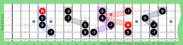 Image of m9 Chord on the Guitar in P4 tuning.