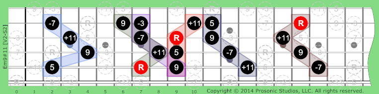 Image of m9#11 Chord on the Guitar in P4 tuning.