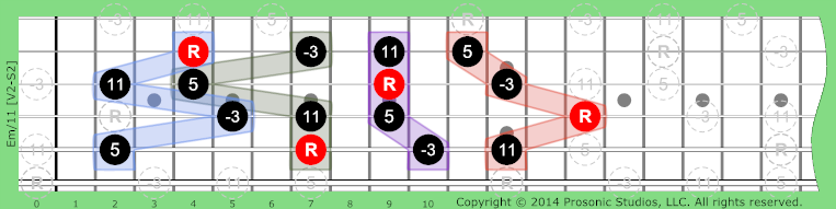 Image of m/11 Chord on the Guitar in P4 tuning.