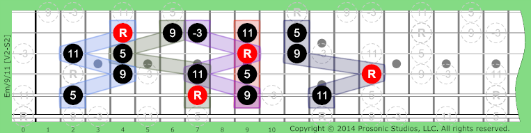 Image of m/9/11 Chord on the Guitar in P4 tuning.