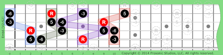 Image of mb6 Chord on the Guitar in P4 tuning.
