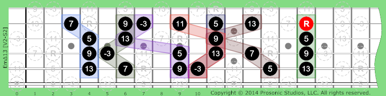 Image of mΔ13 Chord on the Guitar in P4 tuning.