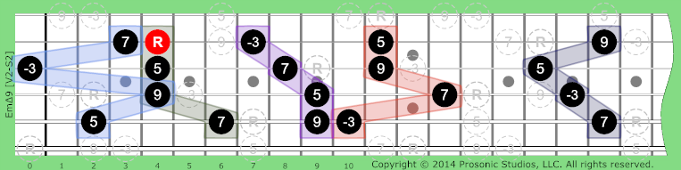 Image of mΔ9 Chord on the Guitar in P4 tuning.