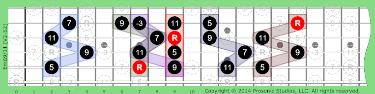 Image of mΔ9/11 Chord on the Guitar in P4 tuning.