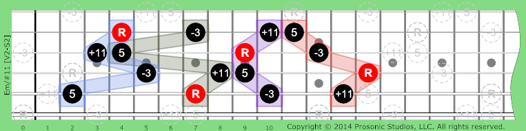 m/#11 Triads w/Added on Guitar