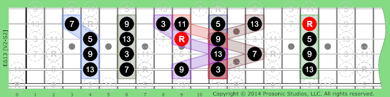 Δ13 Major 7 on Guitar