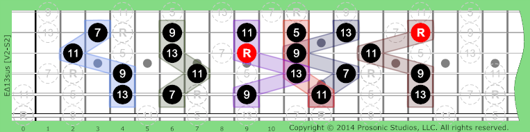 Δ13sus Major 7 on Guitar