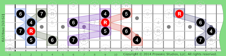 Δ7/6sus Major 7 on Guitar