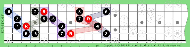 Δ7b6 Major 7 on Guitar