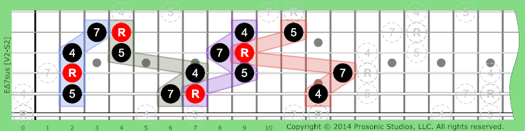 Δ7sus Major 7 on Guitar