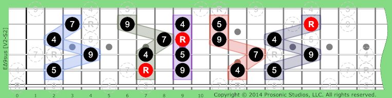 Δ9sus Major 7 on Guitar