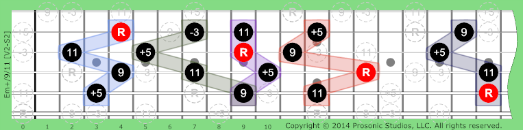 m+/9/11 Triads w/Added on Guitar