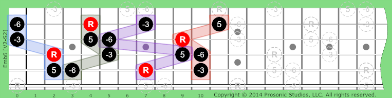 mb6 Triads w/Added on Guitar