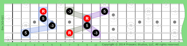 Minor Triads on Guitar