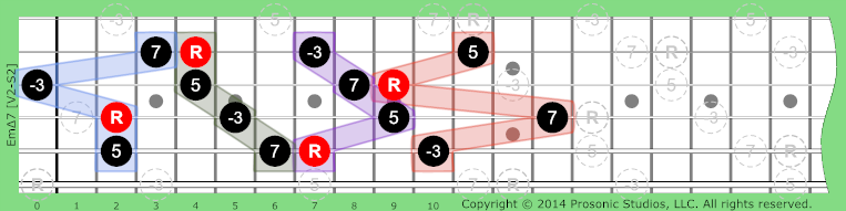 mΔ7 Minor 7 on Guitar