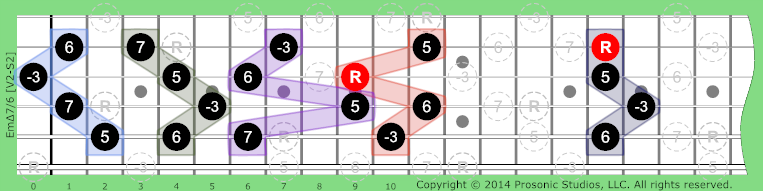 mΔ7/6 Minor 7 on Guitar