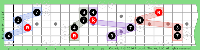 P4+A4+P4 Non-Tertian on Guitar