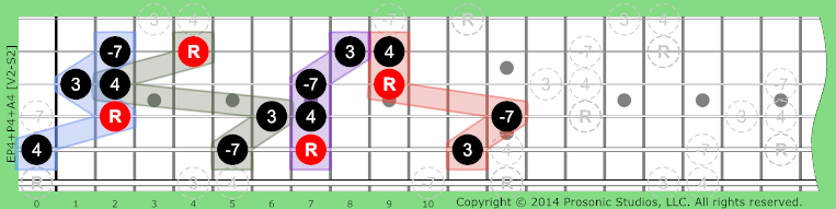P4+P4+A4 Non-Tertian on Guitar