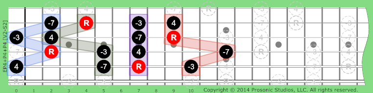 P4+P4+P4 Non-Tertian on Guitar