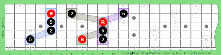 sus2 Triads on Guitar