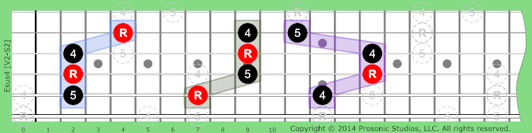 sus4 Triads on Guitar