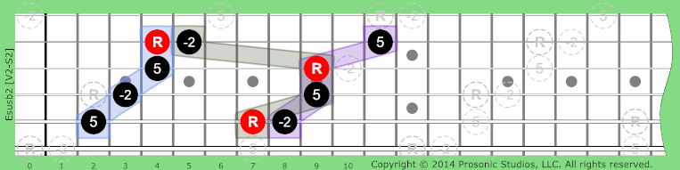 susb2 Triads on Guitar