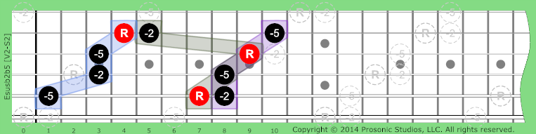 susb2b5 Triads on Guitar