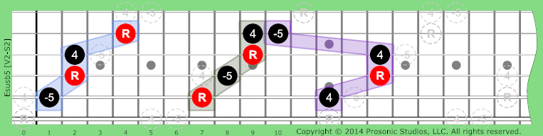 susb5 Triads on Guitar