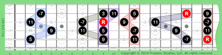 11 Dominant on Guitar