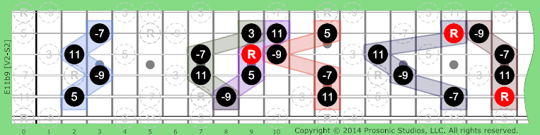 Image of 11b9 Chord on the Guitar.