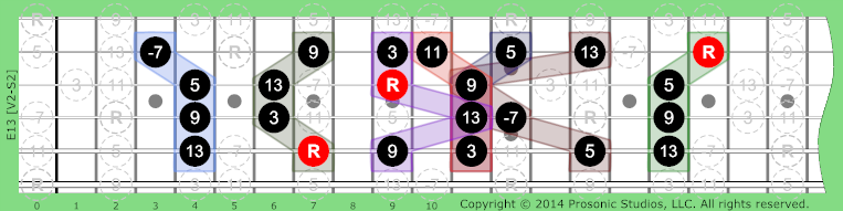 13 Dominant on Guitar