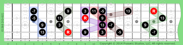 Image of 13b5 Chord on the Guitar.