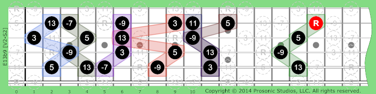 Image of 13b9 Chord on the Guitar.