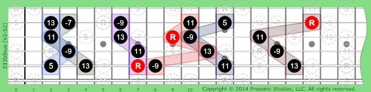 Image of 13b9sus Chord on the Guitar.