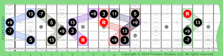 Image of 13#9 Chord on the Guitar.