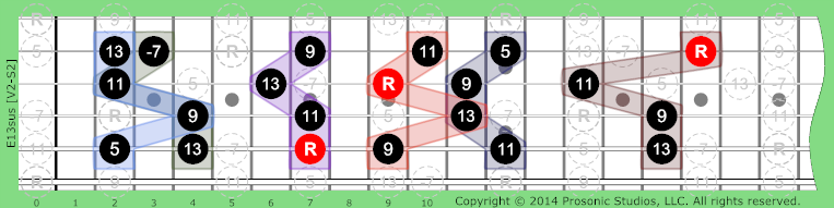 Image of 13sus Chord on the Guitar.