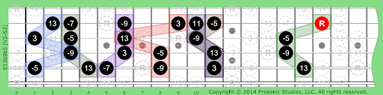 13b9b5 Altered Dominant on Guitar