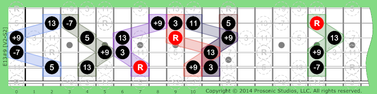 13#9 Dominant on Guitar