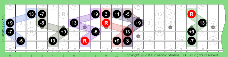 13#9b5 Dominant on Guitar