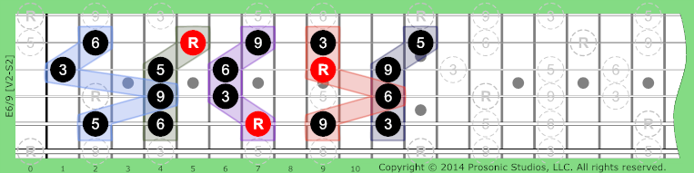 Image of 6/9 Chord on the Guitar.