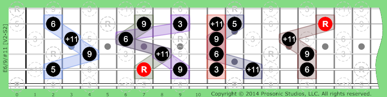 Image of 6/9/#11 Chord on the Guitar.