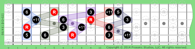 Image of 6/#11 Chord on the Guitar.