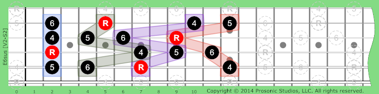 Image of 6sus Chord on the Guitar.