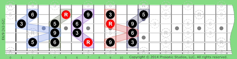 6/9 Triads w/Added on Guitar