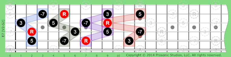 Image of 7 Chord on the Guitar.